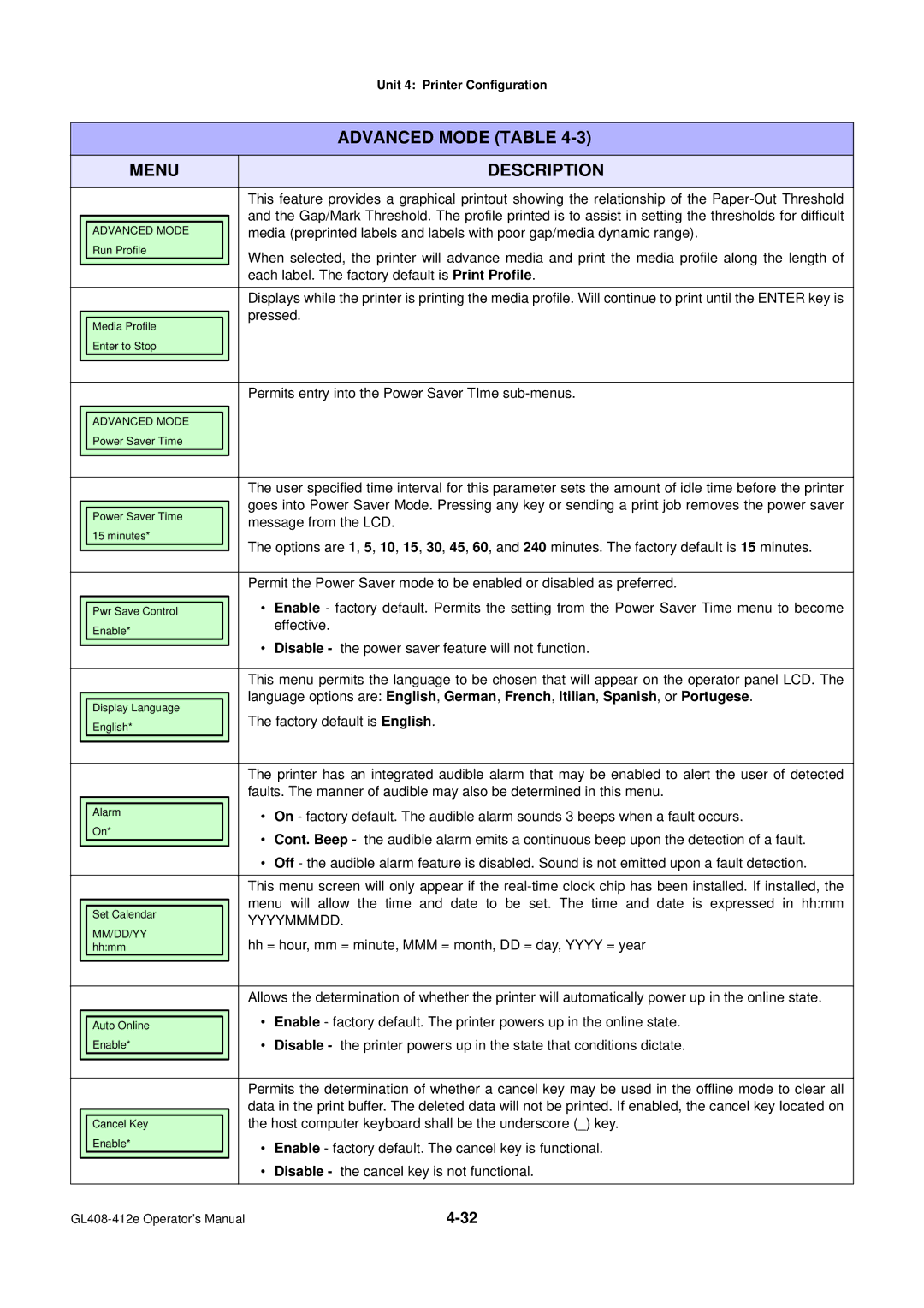 SATO GL4XXE Each label. The factory default is Print Profile, Pressed, Permits entry into the Power Saver TIme sub-menus 