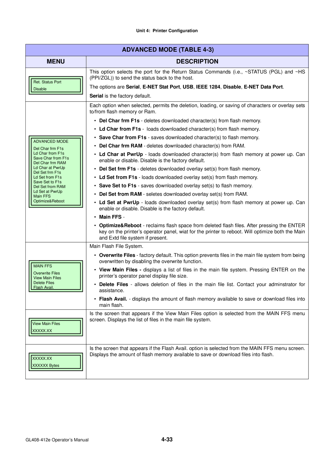 SATO GL4XXE manual PPI/ZGL to send the status back to the host, Serial is the factory default, To/from flash memory or Ram 