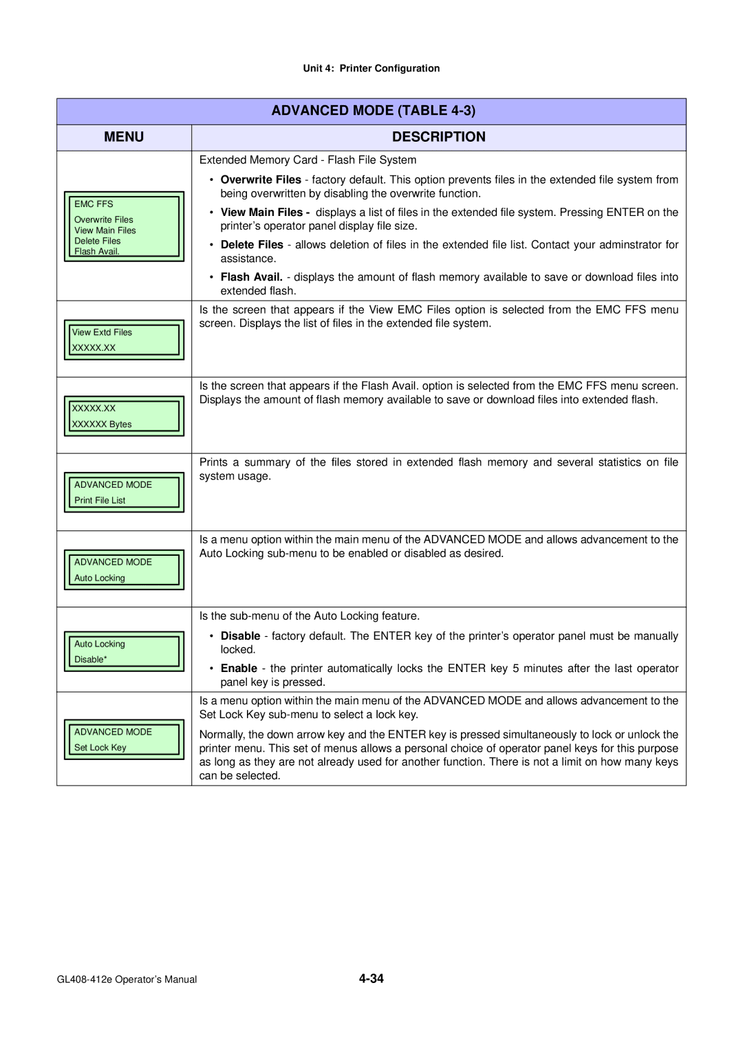 SATO GL4XXE Extended Memory Card Flash File System, Being overwritten by disabling the overwrite function, System usage 