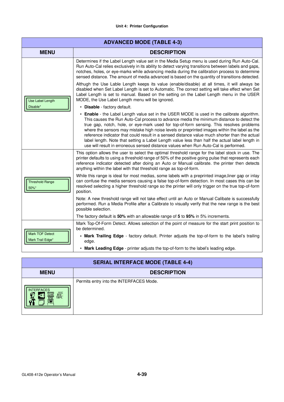 SATO GL4XXE manual Serial Interface Mode Table 