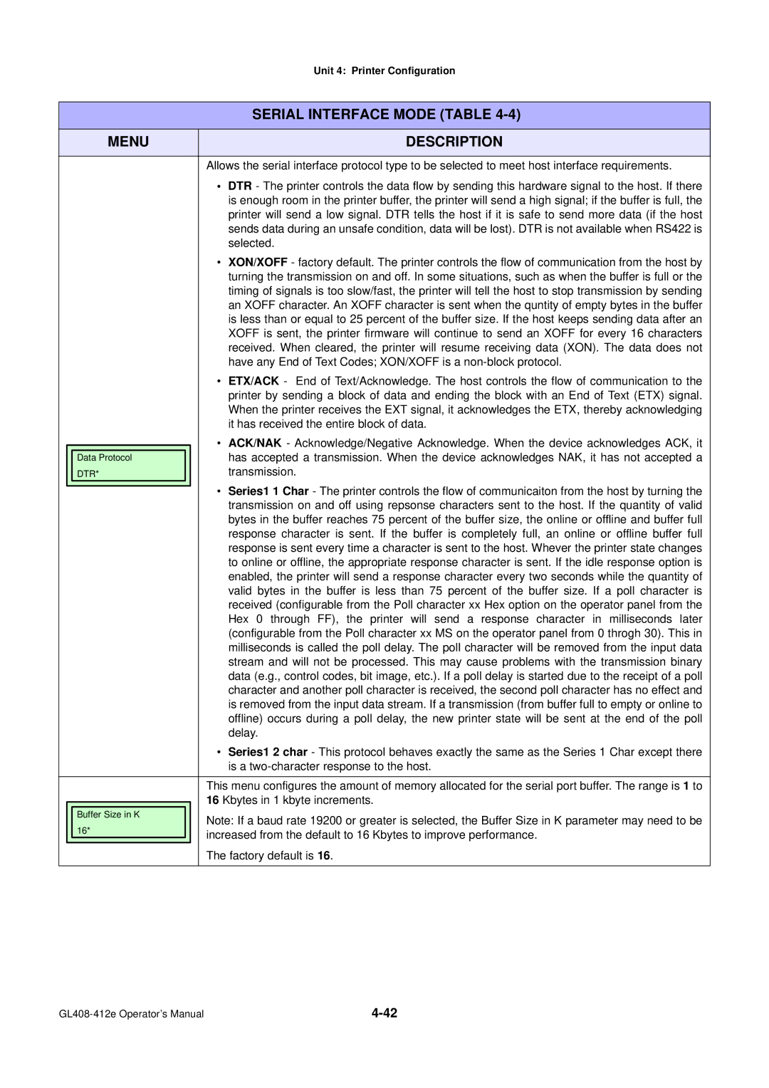 SATO GL4XXE manual Transmission, Kbytes in 1 kbyte increments 