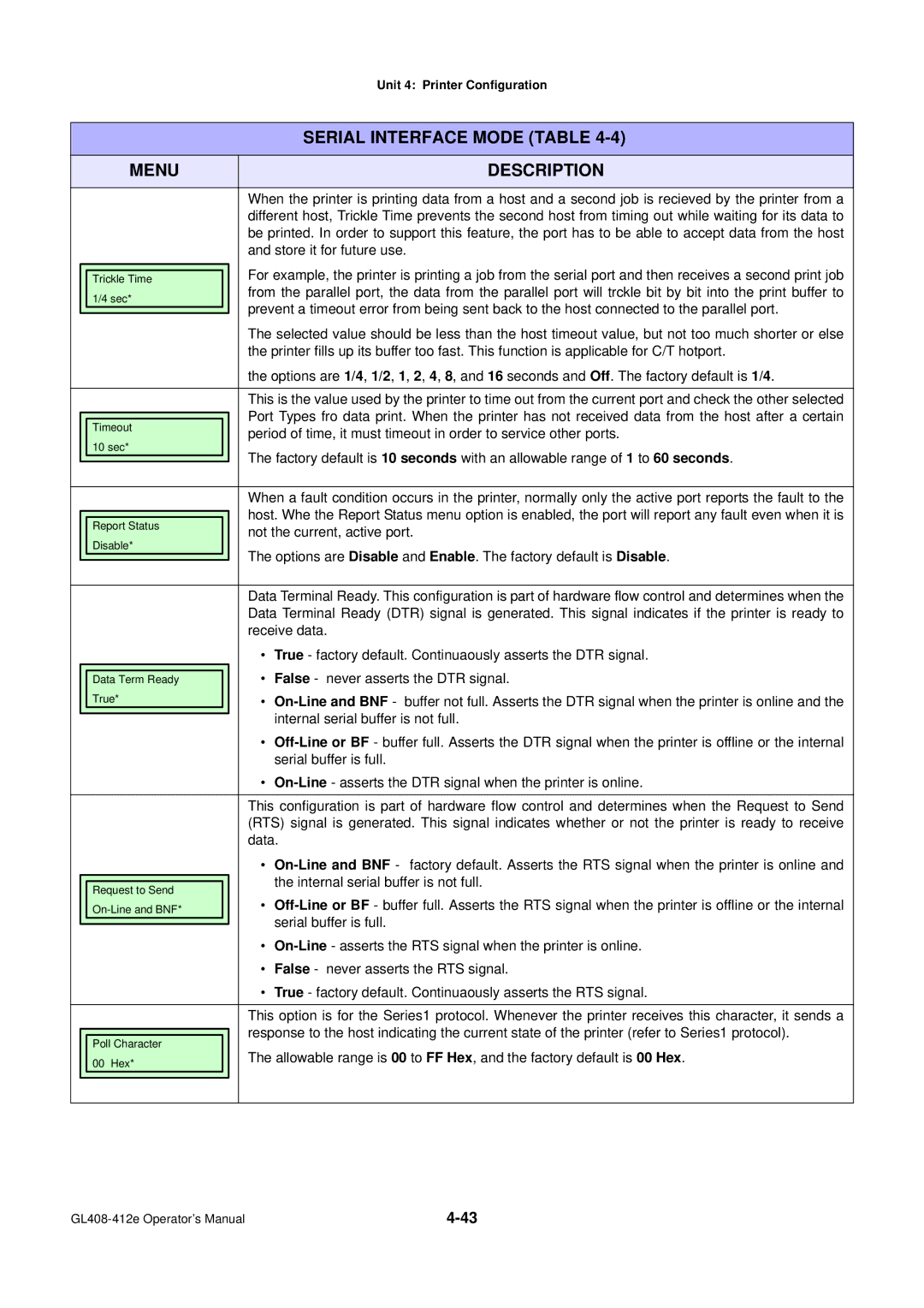 SATO GL4XXE manual Store it for future use, Not the current, active port, Receive data, False never asserts the DTR signal 