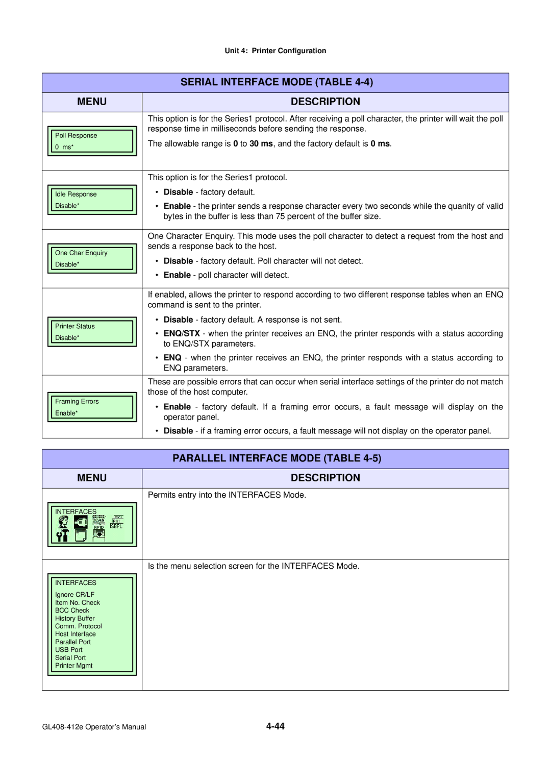 SATO GL4XXE manual Parallel Interface Mode Table 