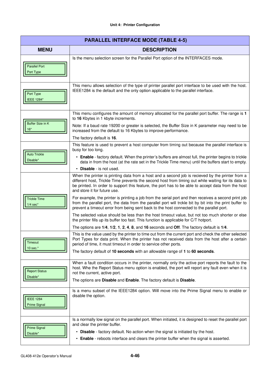 SATO GL4XXE manual To 16 Kbytes in 1 kbyte increments, Busy for too long, Disable is not used, Disable the option 