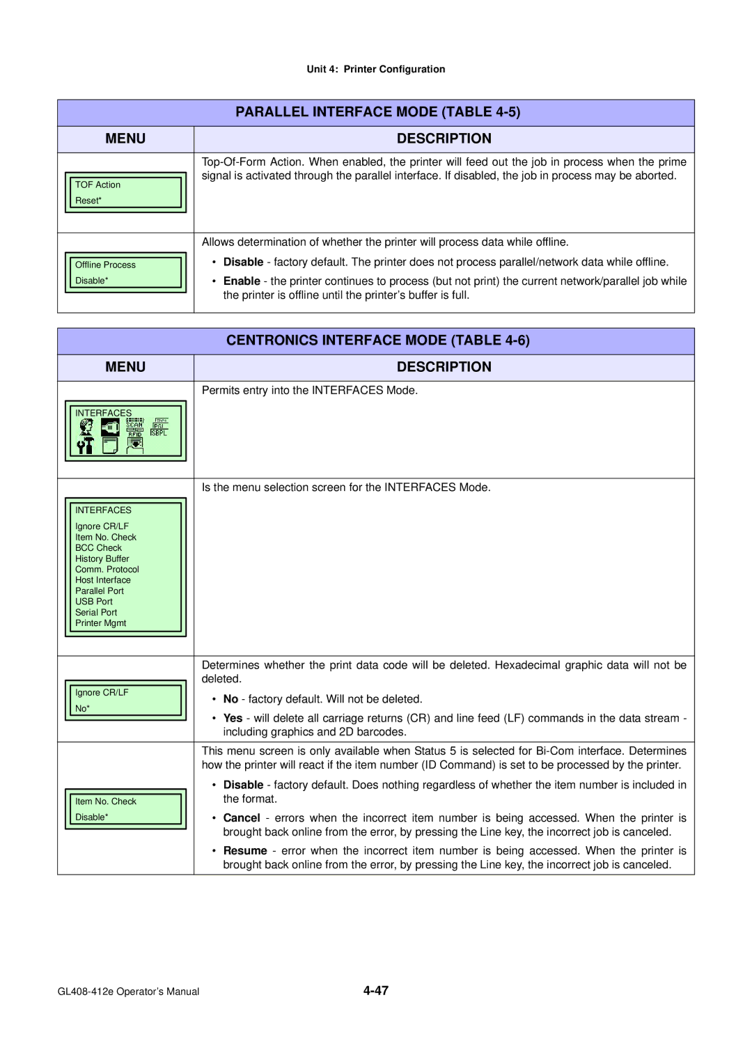 SATO GL4XXE manual Centronics Interface Mode Table, Printer is offline until the printer’s buffer is full 