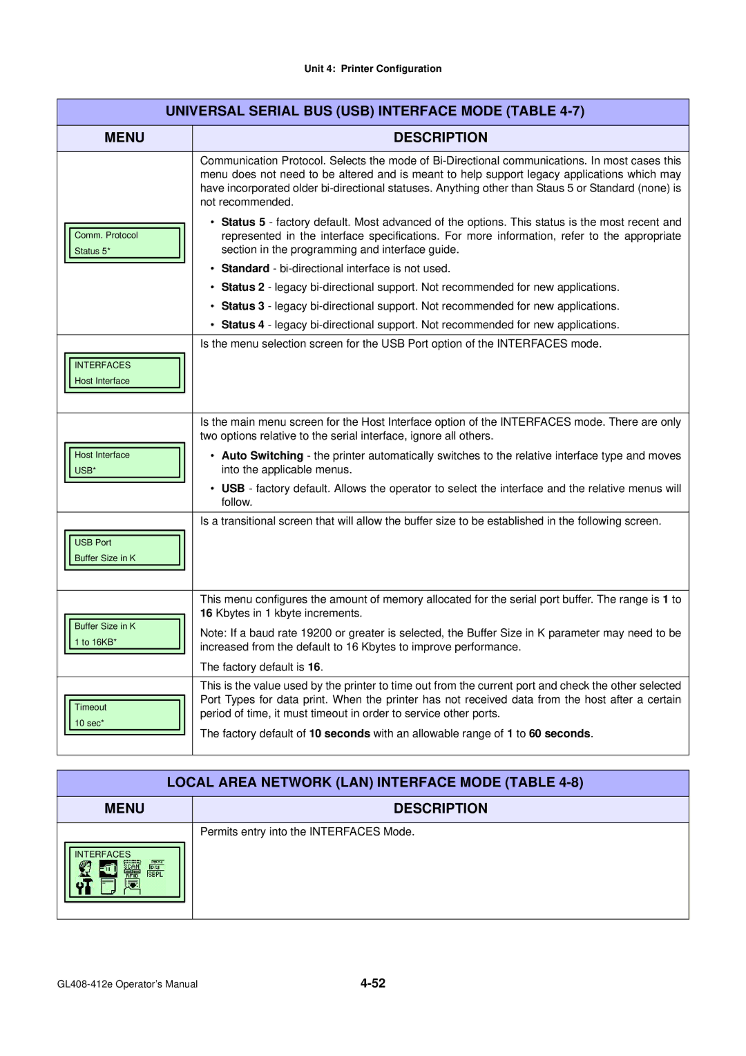 SATO GL4XXE manual Local Area Network LAN Interface Mode Table, Not recommended 