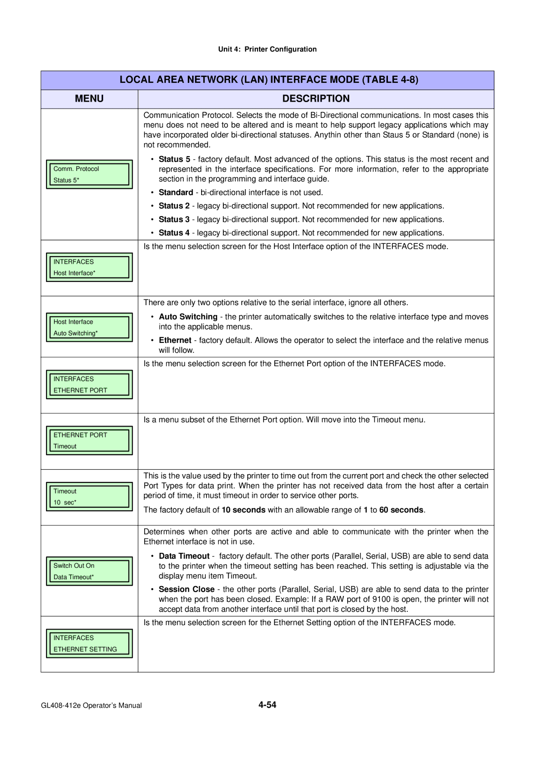 SATO GL4XXE manual Will follow, Display menu item Timeout 