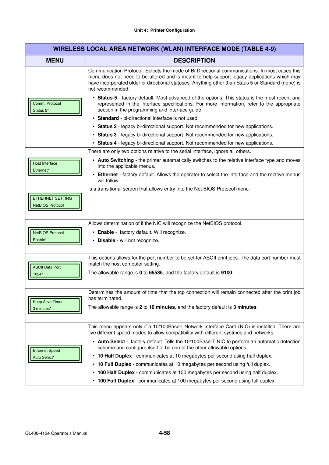 SATO GL4XXE manual Ethernet 