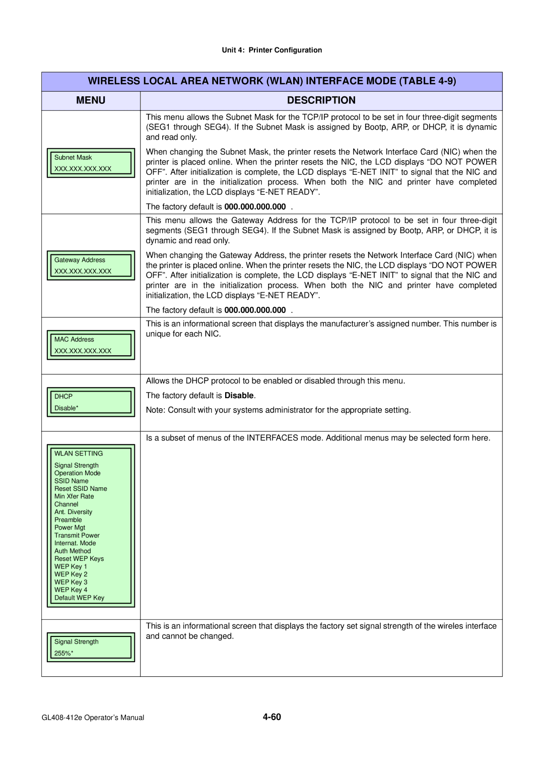 SATO GL4XXE manual Dynamic and read only, Cannot be changed 