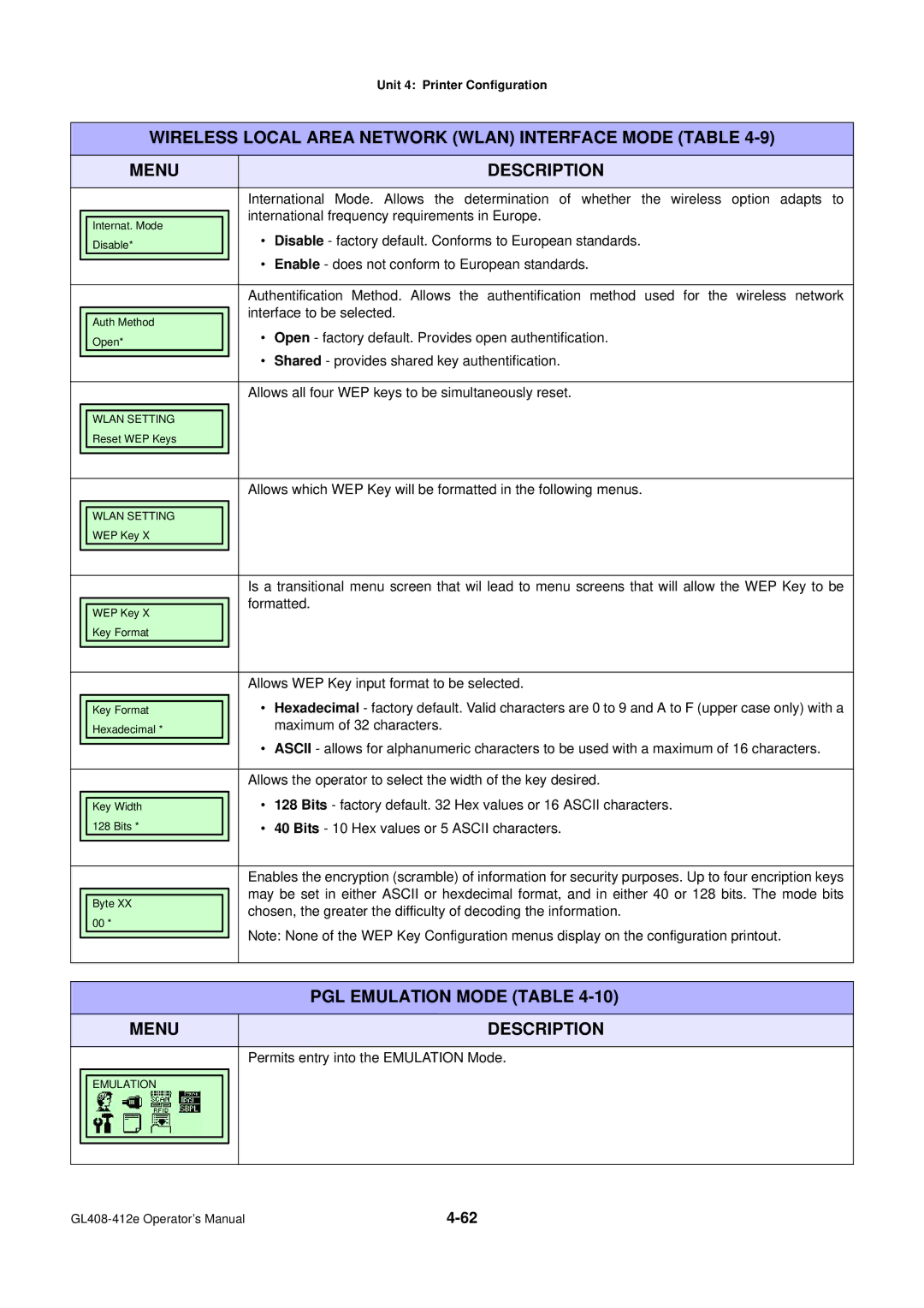 SATO GL4XXE manual PGL Emulation Mode Table 