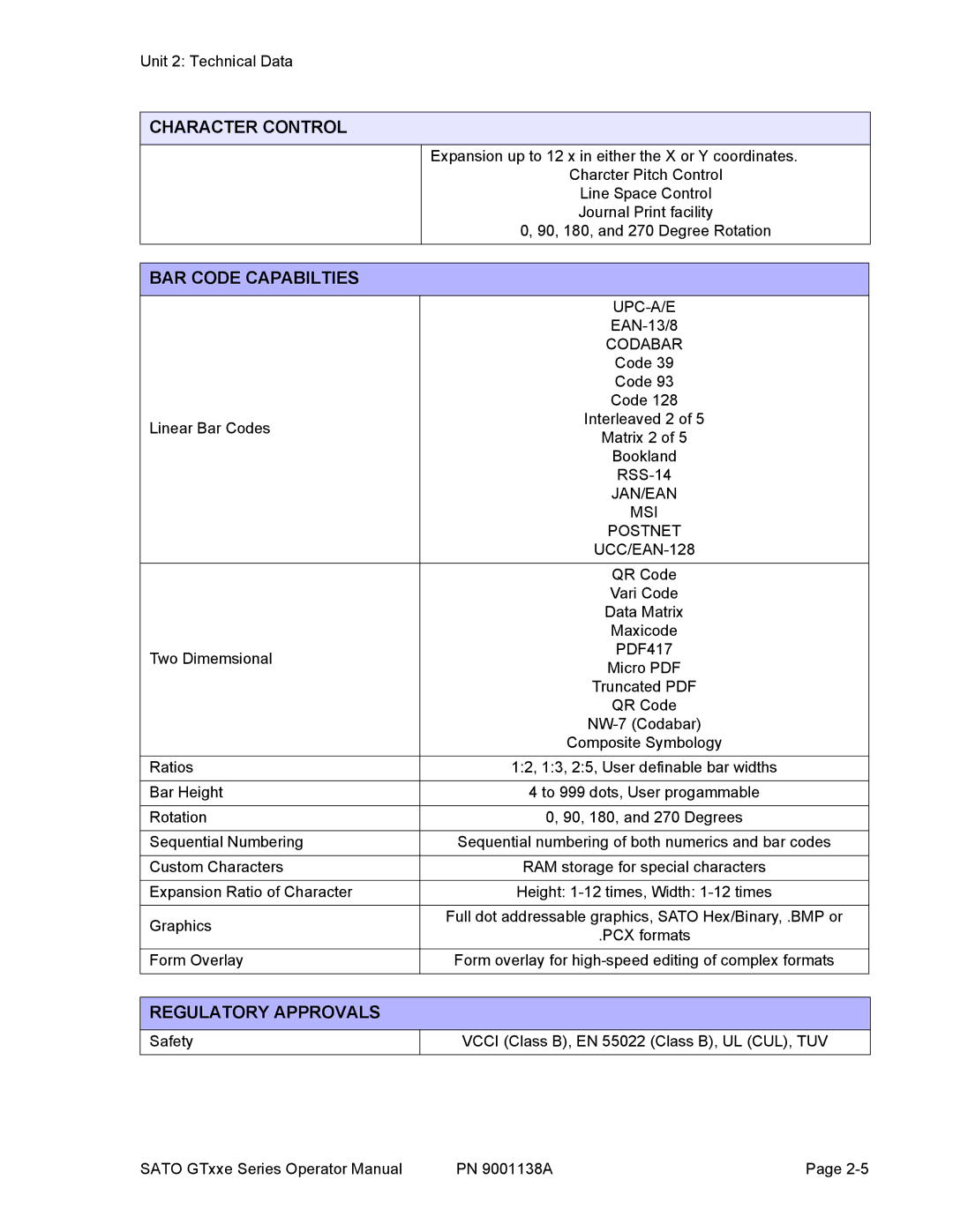 SATO GT408, GT 424e, GT 410 manual Character Control, BAR Code Capabilties, Regulatory Approvals 