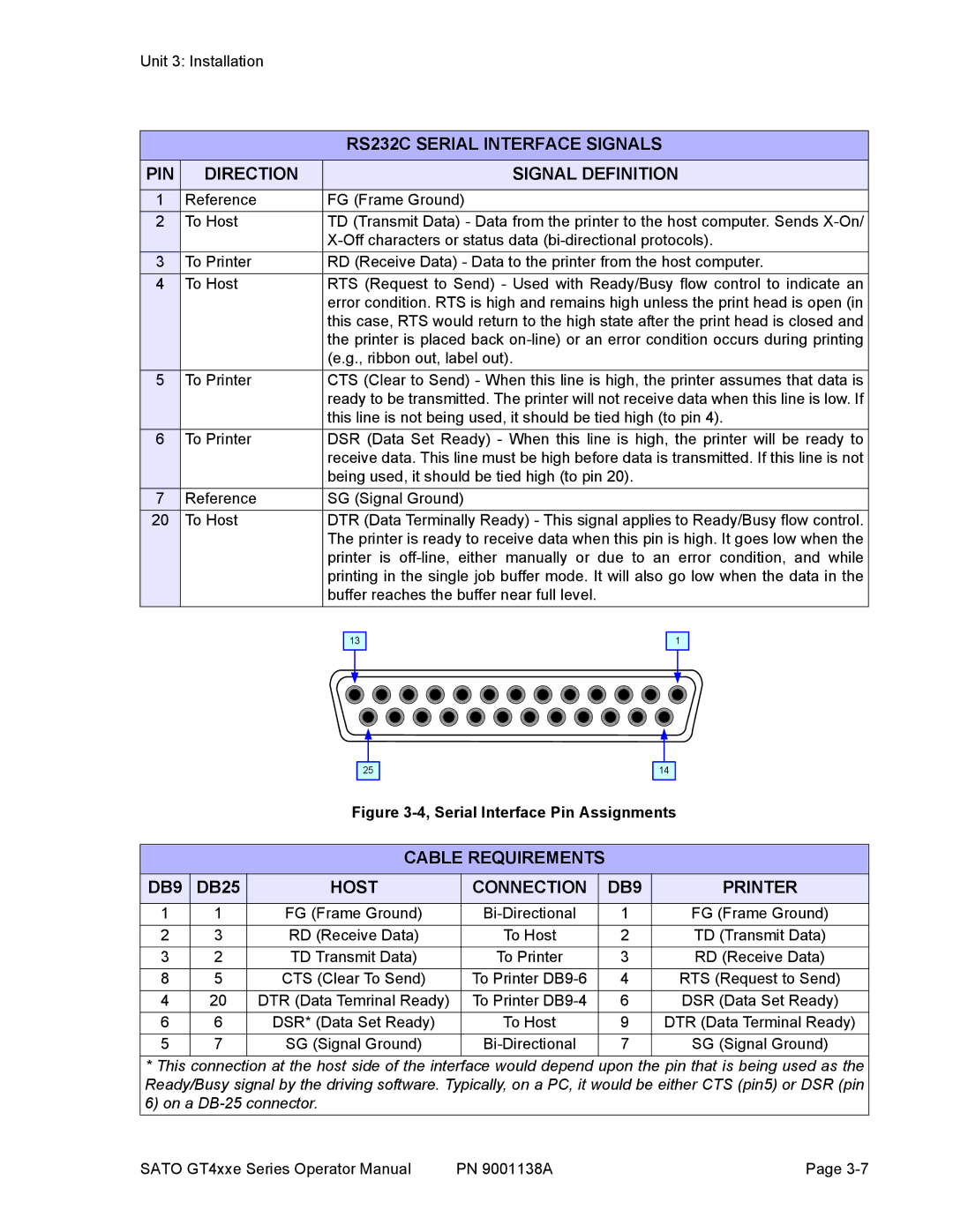 SATO GT 424e, GT408, GT 410 manual RS232C Serial Interface Signals, PIN Direction Signal Definition, Cable Requirements DB9 