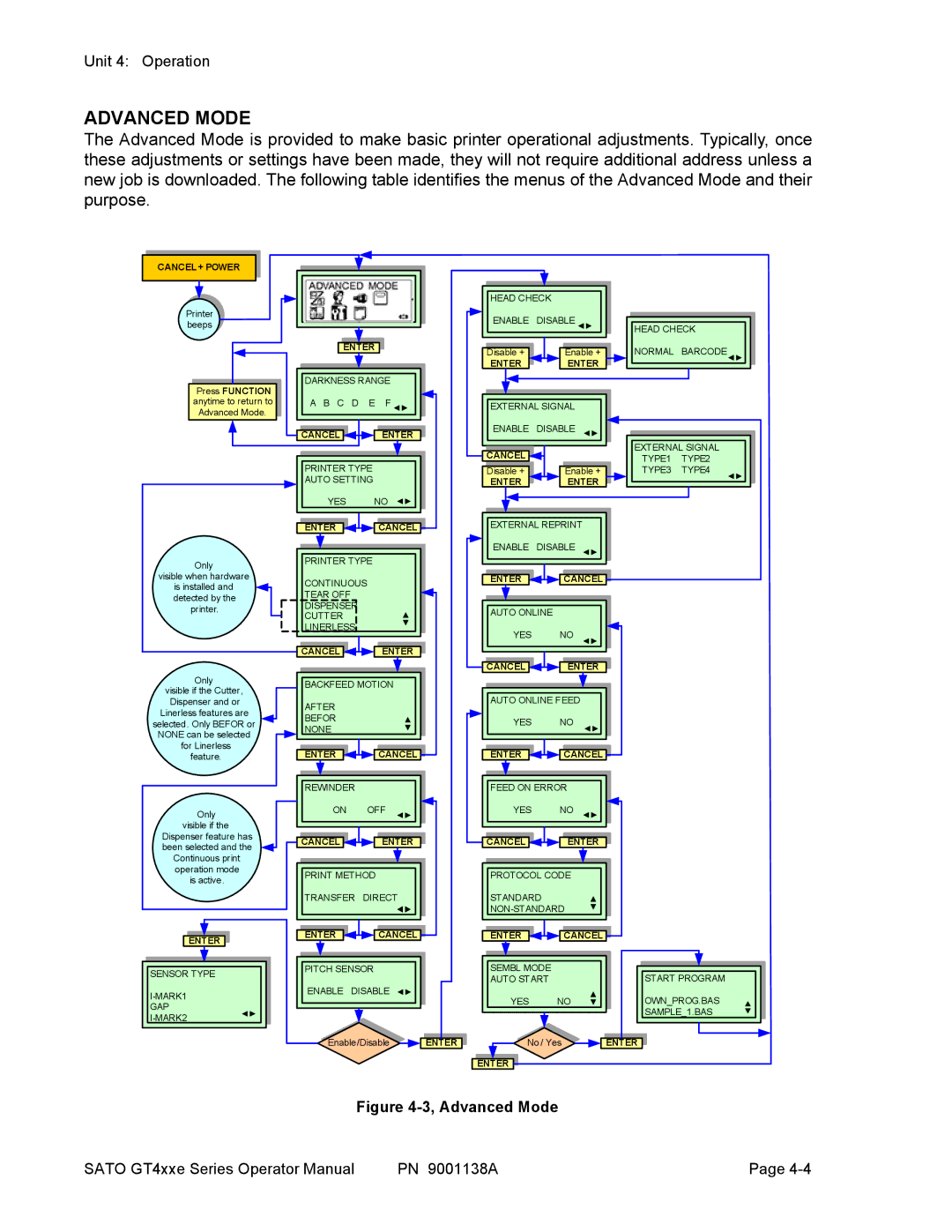 SATO GT 410, GT 424e, GT408 manual Advanced Mode 