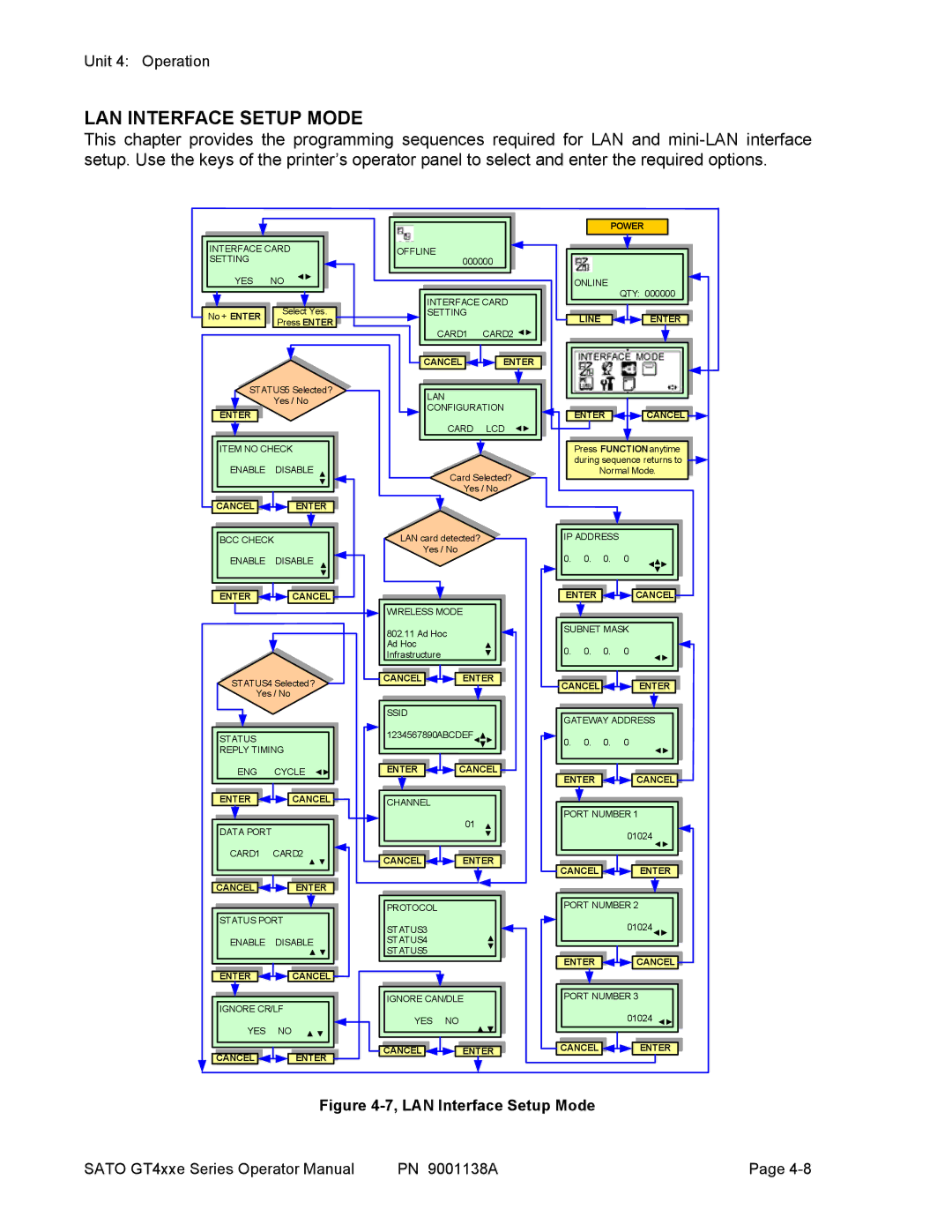 SATO GT 424e, GT408, GT 410 manual LAN Interface Setup Mode 
