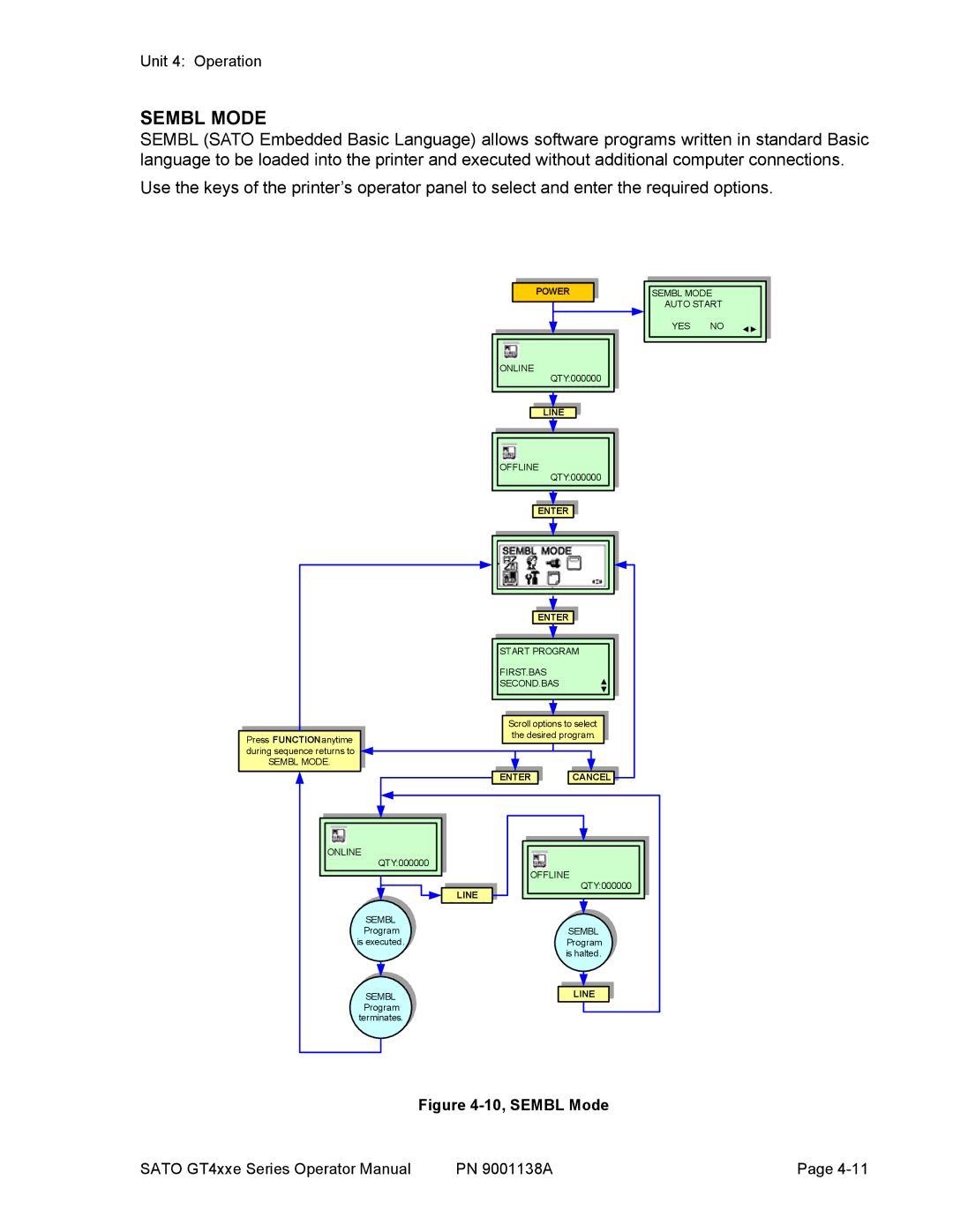 SATO GT 424e, GT408, GT 410 manual 10, Sembl Mode 
