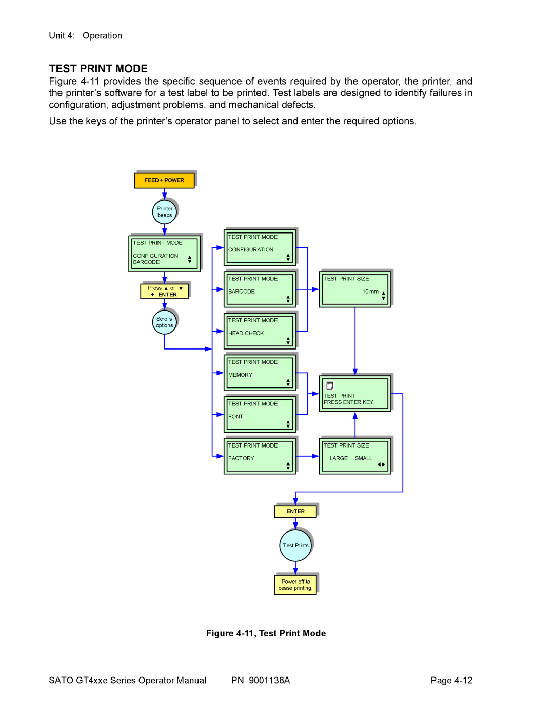 SATO GT408, GT 424e, GT 410 manual 11, Test Print Mode 