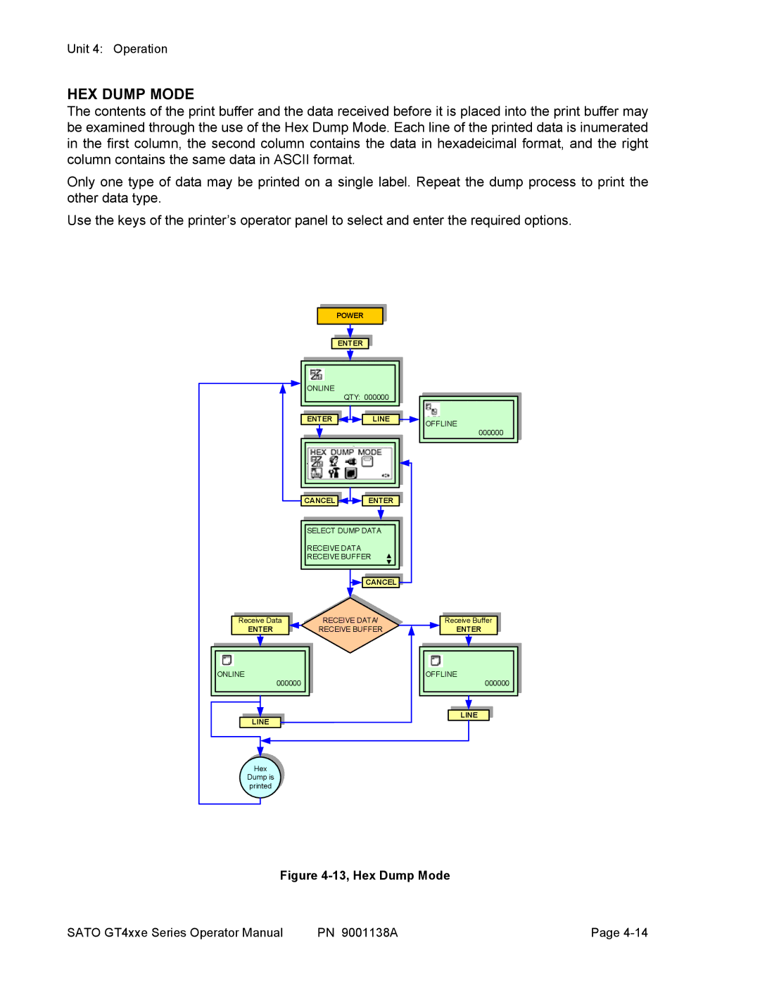 SATO GT 424e, GT408, GT 410 manual HEX Dump Mode, 13, Hex Dump Mode 