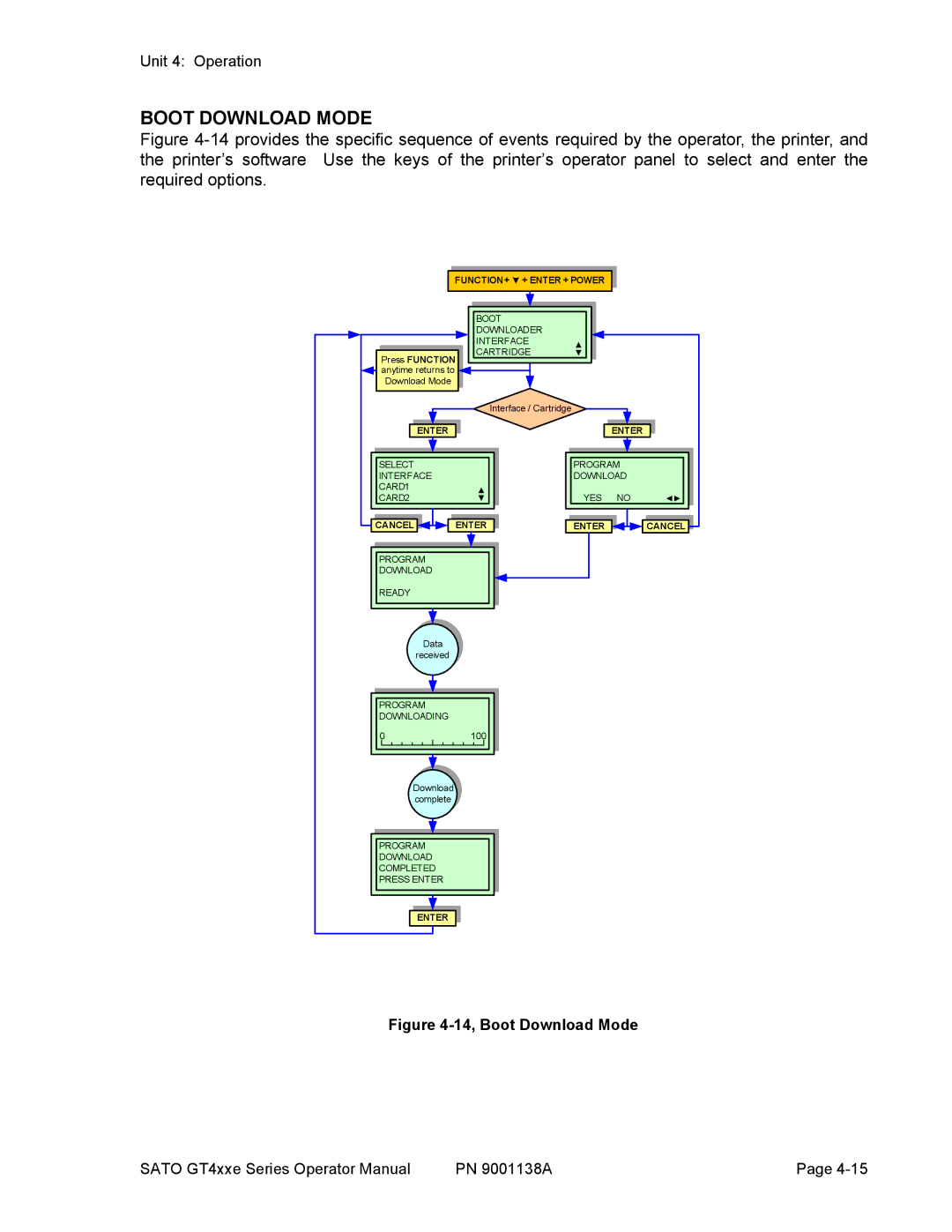 SATO GT408, GT 424e, GT 410 manual Boot Download Mode, FUNCTION+ + Enter + Power 
