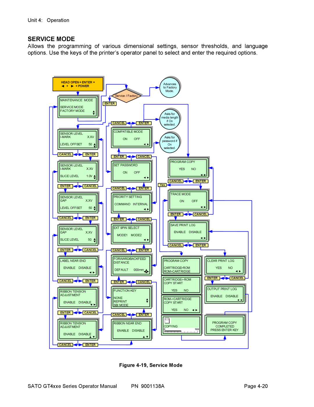 SATO GT 424e, GT408, GT 410 manual 19, Service Mode 