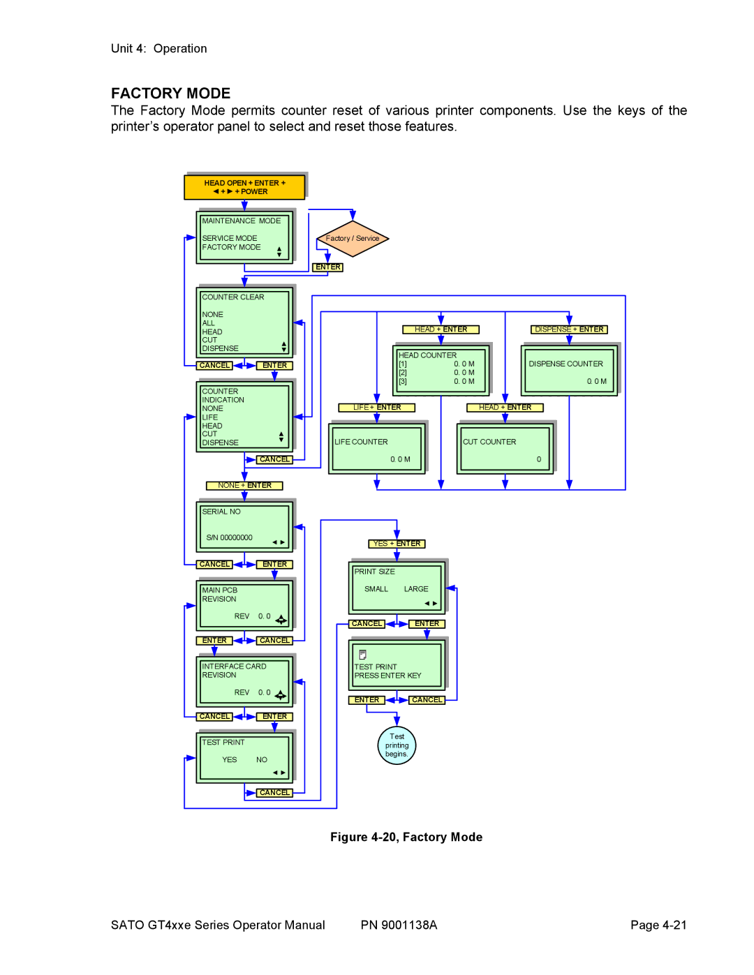 SATO GT408, GT 424e, GT 410 manual 20, Factory Mode 