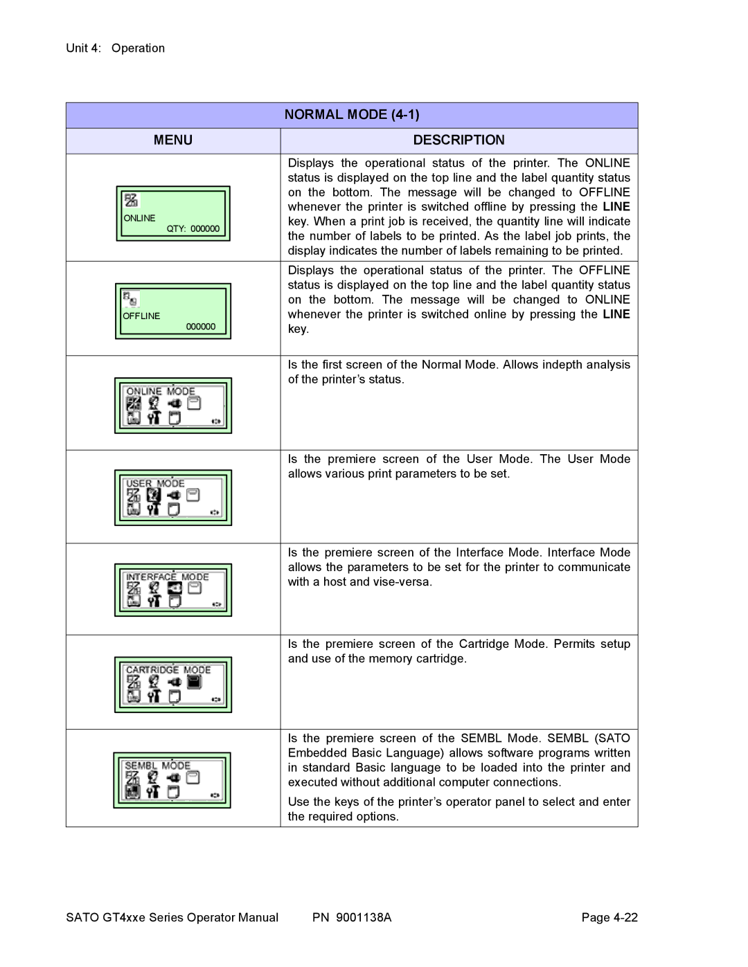 SATO GT 410, GT 424e, GT408 manual Normal Mode, Menu Description 