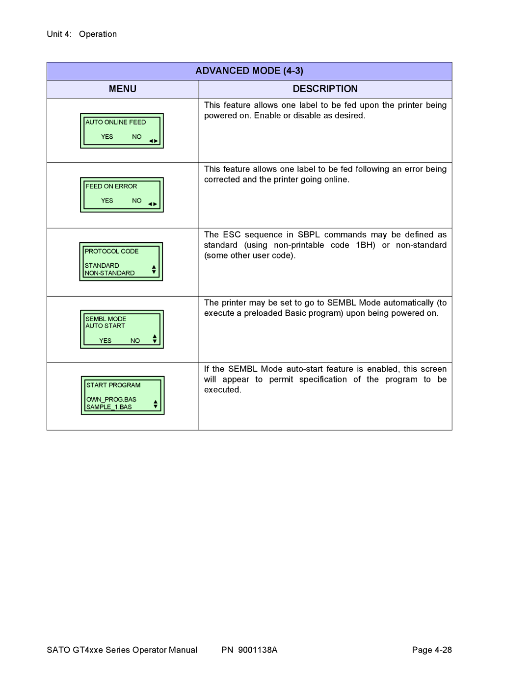 SATO GT 410, GT 424e, GT408 manual Advanced Mode Menu Description 