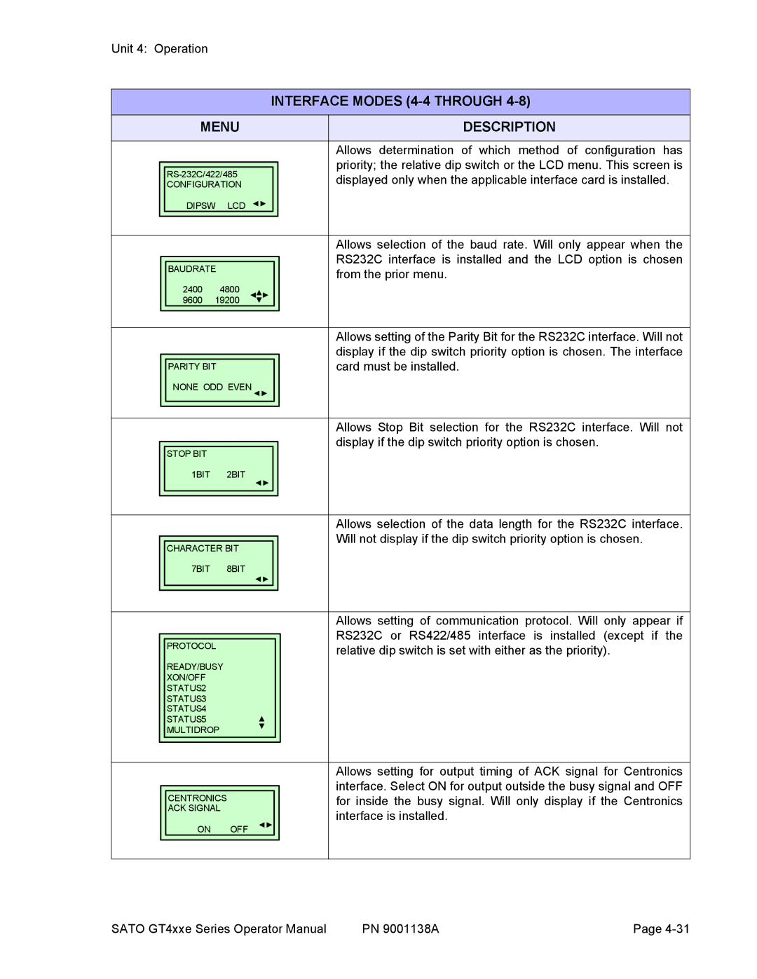 SATO GT 410, GT 424e, GT408 manual Allows determination of which method of configuration has 