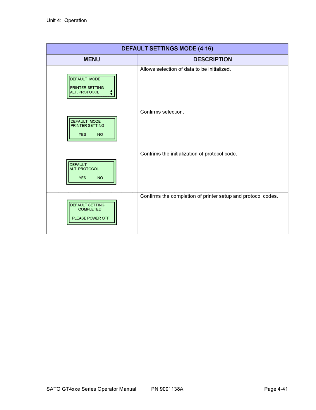 SATO GT 424e, GT408, GT 410 manual Default Settings Mode, Allows selection of data to be initialized 