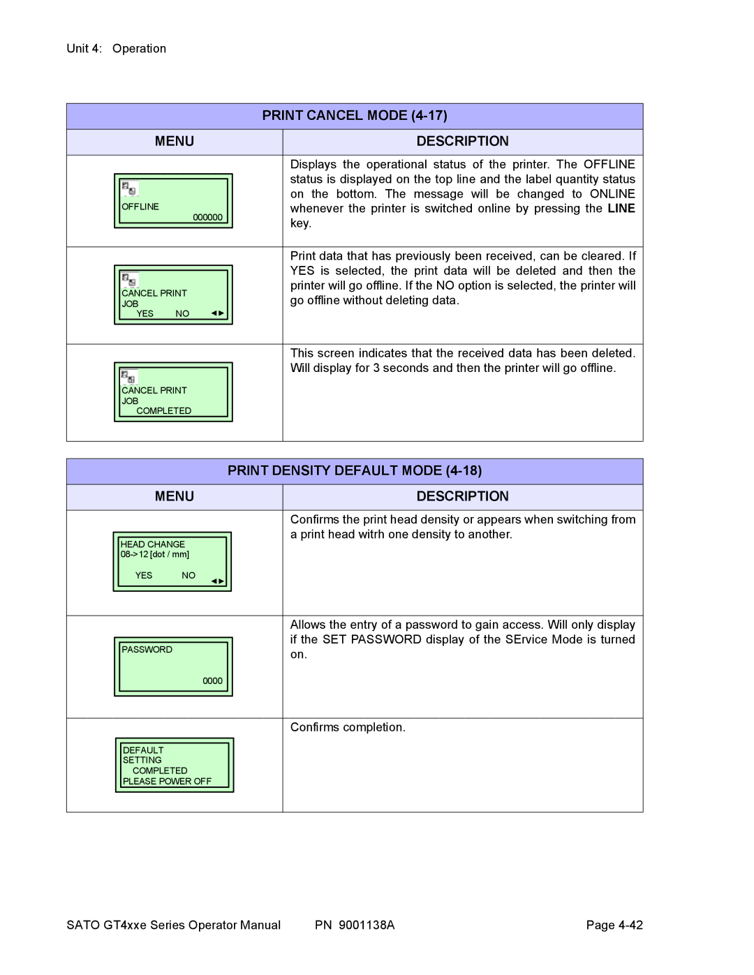 SATO GT408, GT 424e, GT 410 manual Print Cancel Mode, Print Density Default Mode 