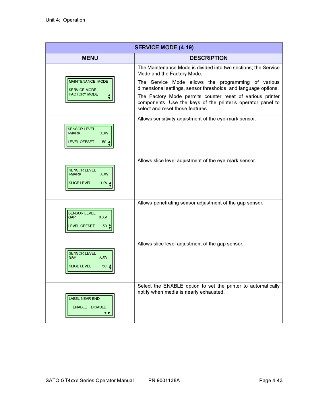 SATO GT 410, GT 424e, GT408 manual Service Mode 
