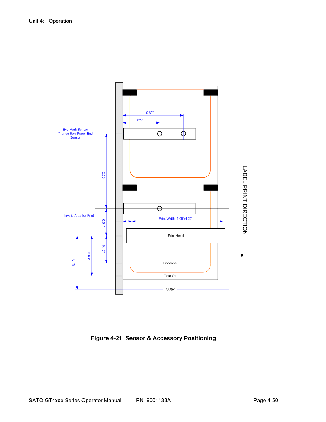 SATO GT 424e, GT408, GT 410 manual 21, Sensor & Accessory Positioning 