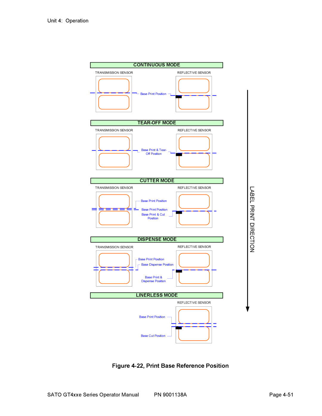 SATO GT408, GT 424e, GT 410 manual 22, Print Base Reference Position 