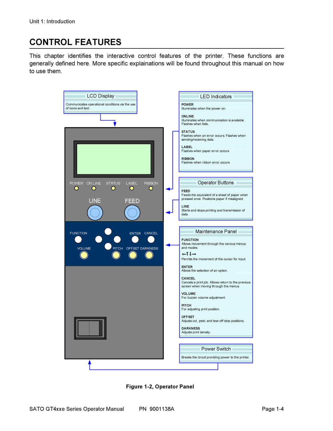 SATO GT 410, GT 424e, GT408 manual Control Features, LCD Display 