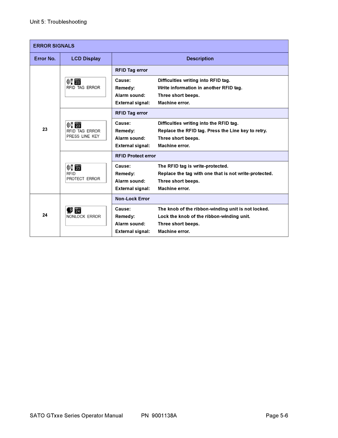 SATO GT 410, GT 424e, GT408 manual Unit 5 Troubleshooting 