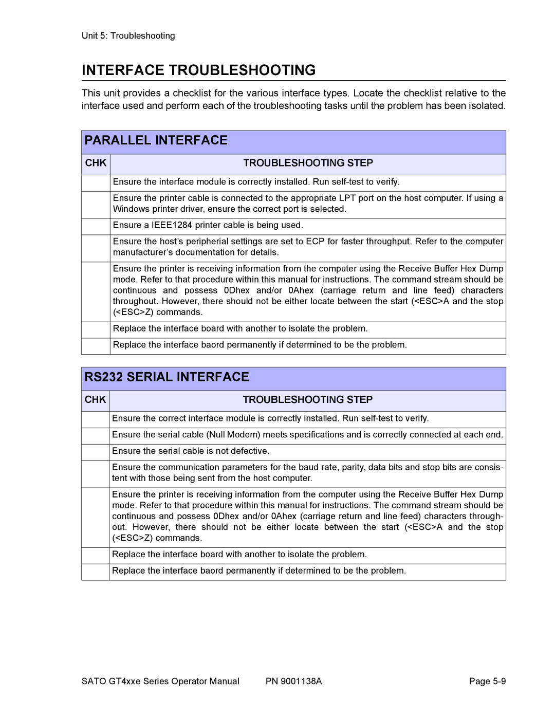SATO GT 410, GT 424e, GT408 manual Interface Troubleshooting, CHK Troubleshooting Step 