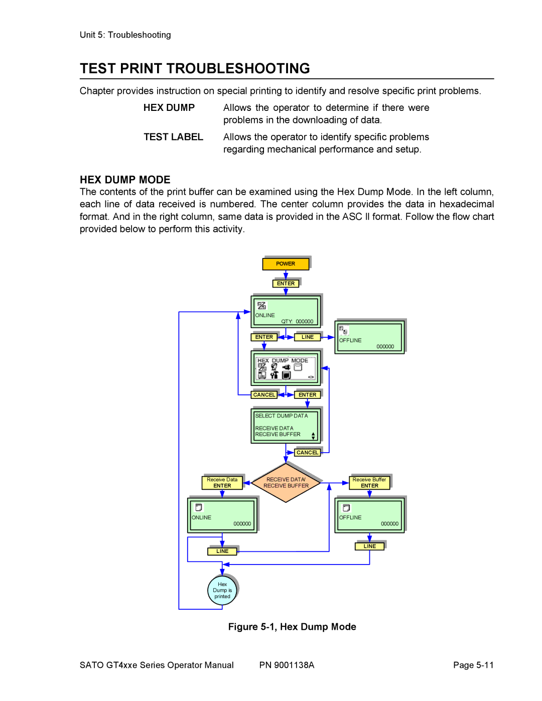 SATO GT408, GT 424e, GT 410 manual Test Print Troubleshooting, Hex Dump Mode 