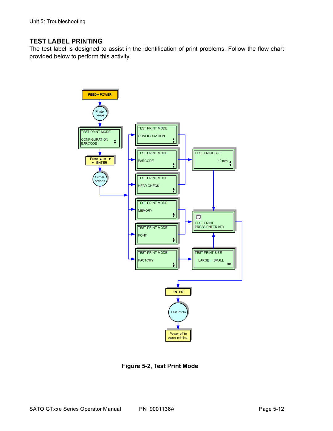 SATO GT 410, GT 424e, GT408 manual Test Label Printing, Test Print Mode 