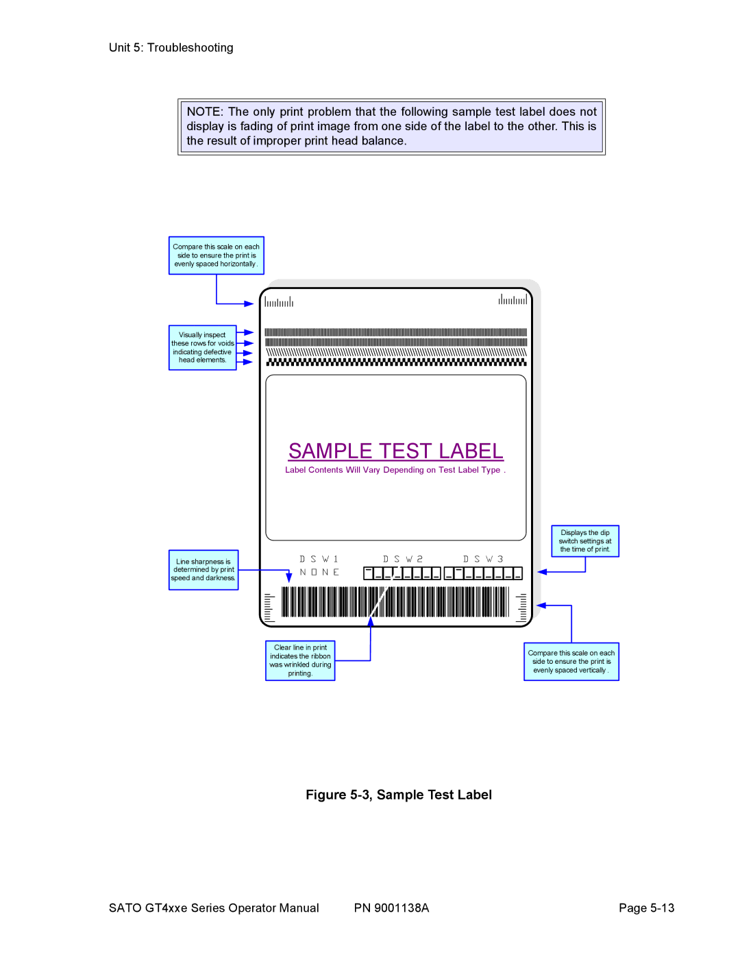 SATO GT 424e, GT408, GT 410 manual Sample Test Label 