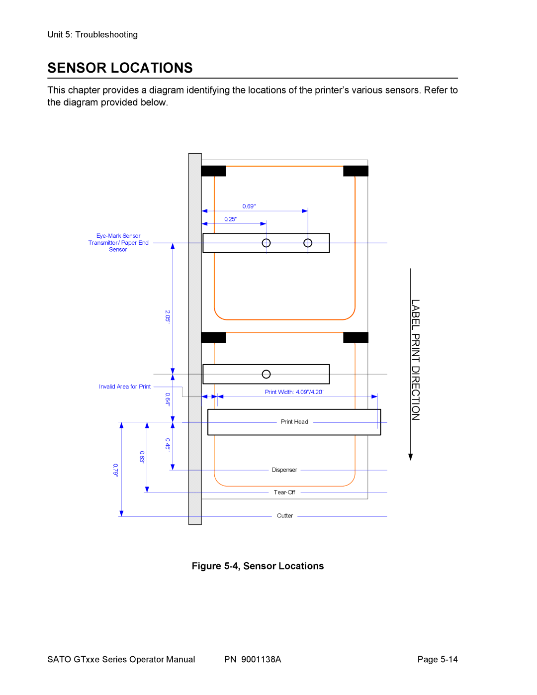 SATO GT408, GT 424e, GT 410 manual Sensor Locations 