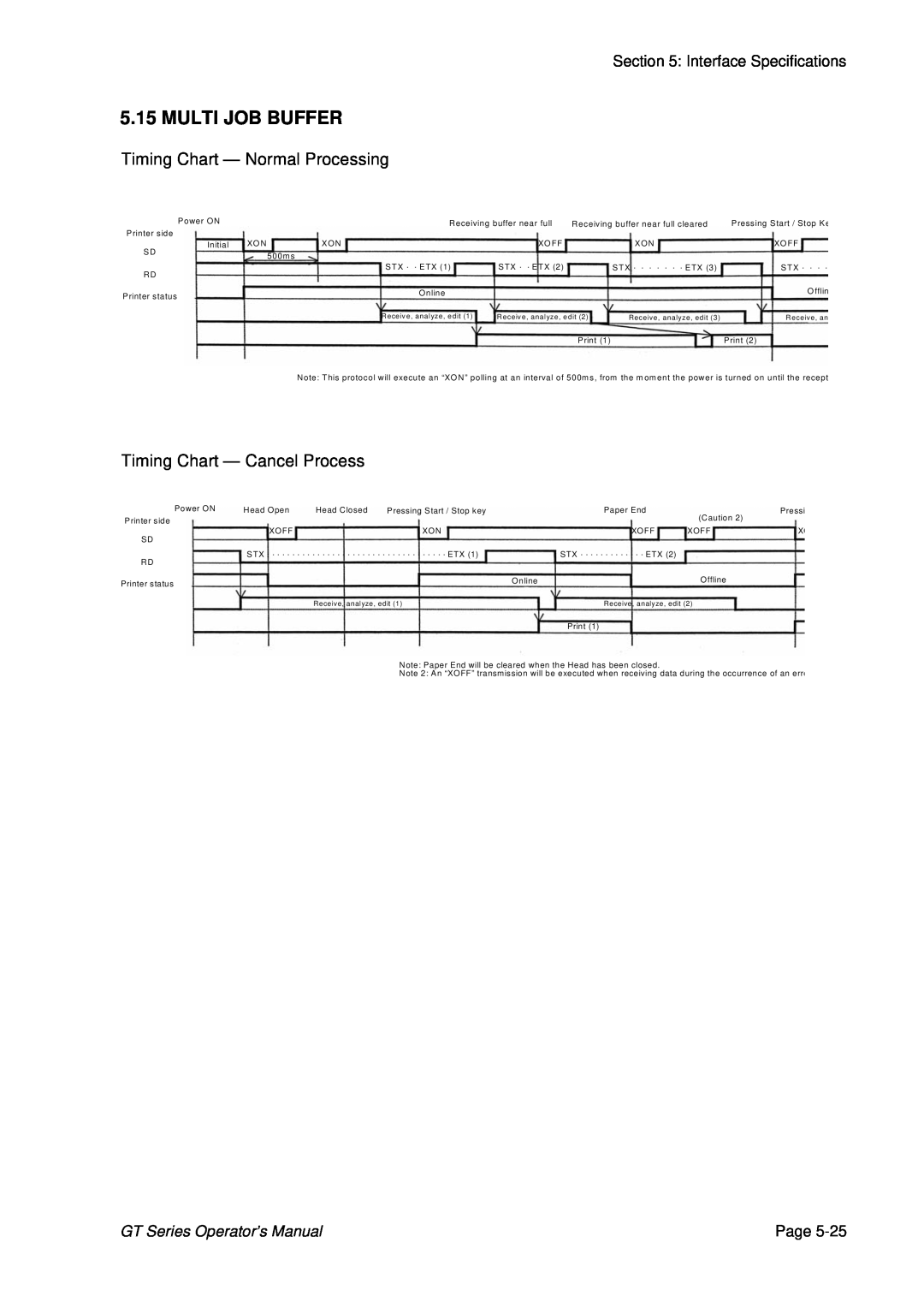 SATO GT424 Multi Job Buffer, Timing Chart - Normal Processing, Timing Chart - Cancel Process, GT Series Operator’s Manual 