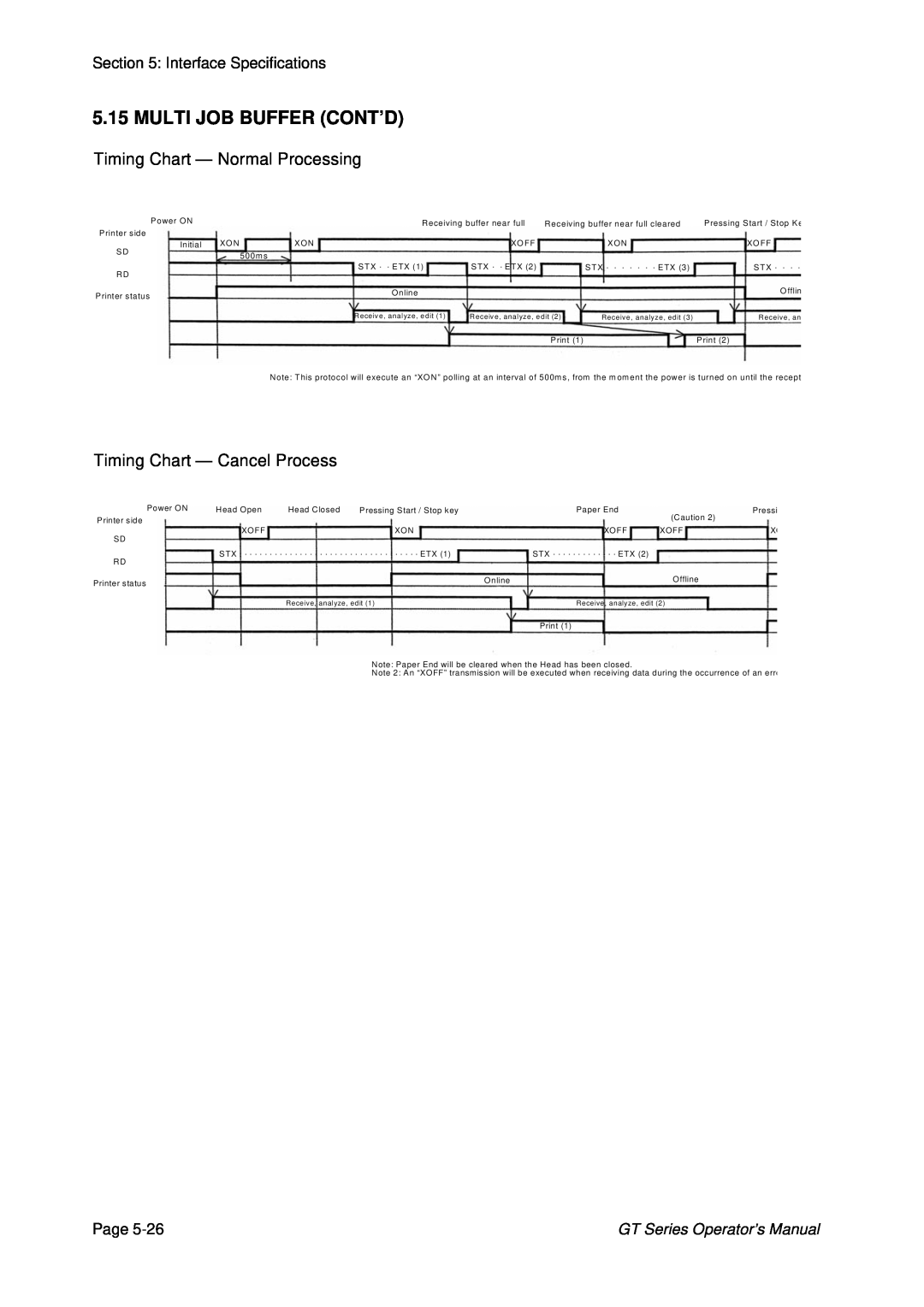 SATO GT424 manual Multi Job Buffer Cont’D, Timing Chart - Normal Processing, Timing Chart - Cancel Process 