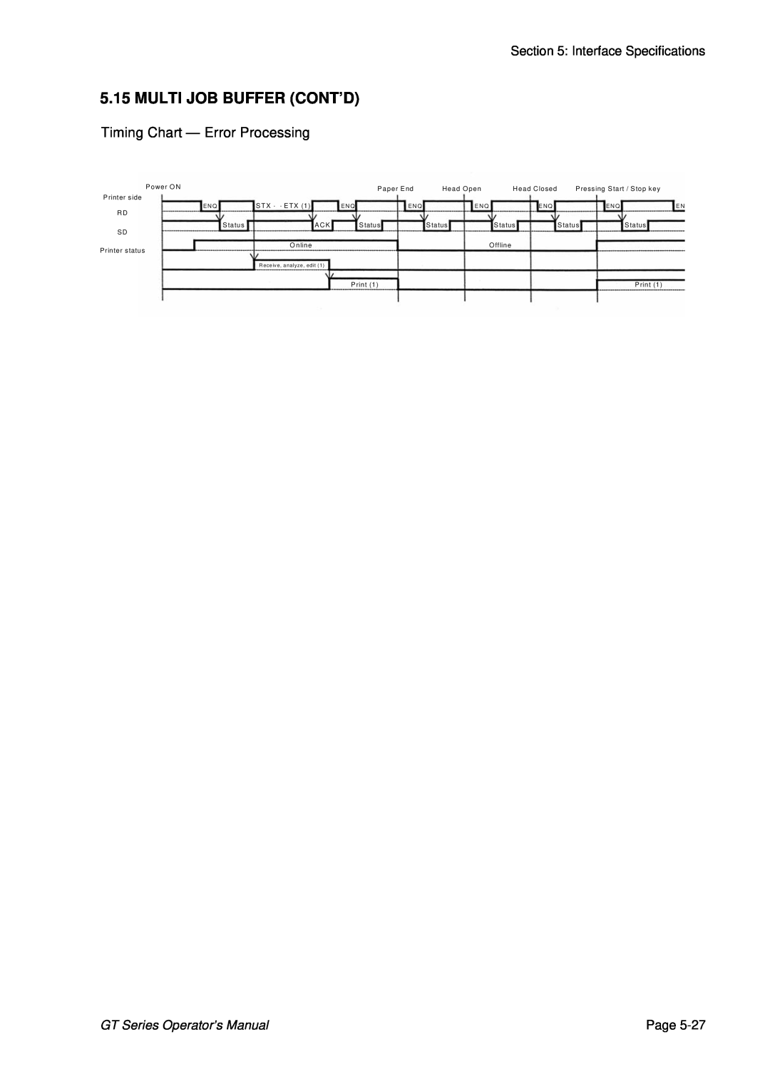 SATO GT424 manual Multi Job Buffer Cont’D, Timing Chart - Error Processing, GT Series Operator’s Manual, Page 