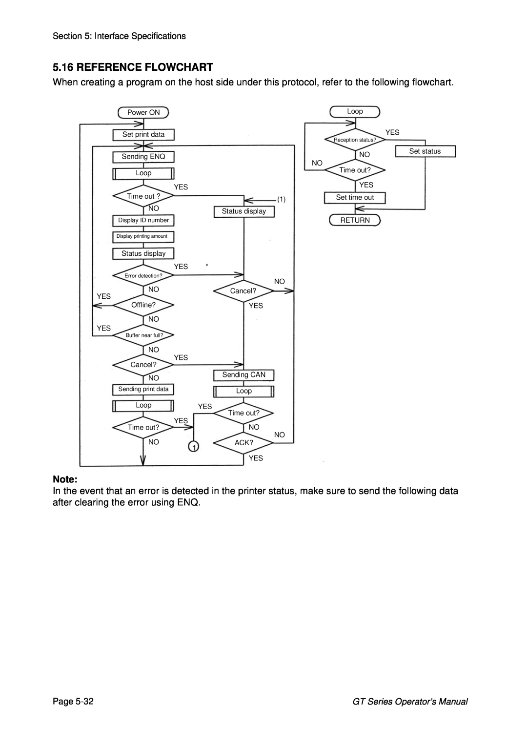 SATO GT424 manual Reference Flowchart, Reception status?, Display ID number, Error detection?, Buffer near full? 