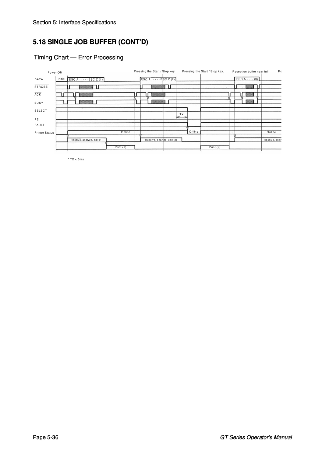 SATO GT424 manual Single Job Buffer Cont’D, Timing Chart - Error Processing, GT Series Operator’s Manual 