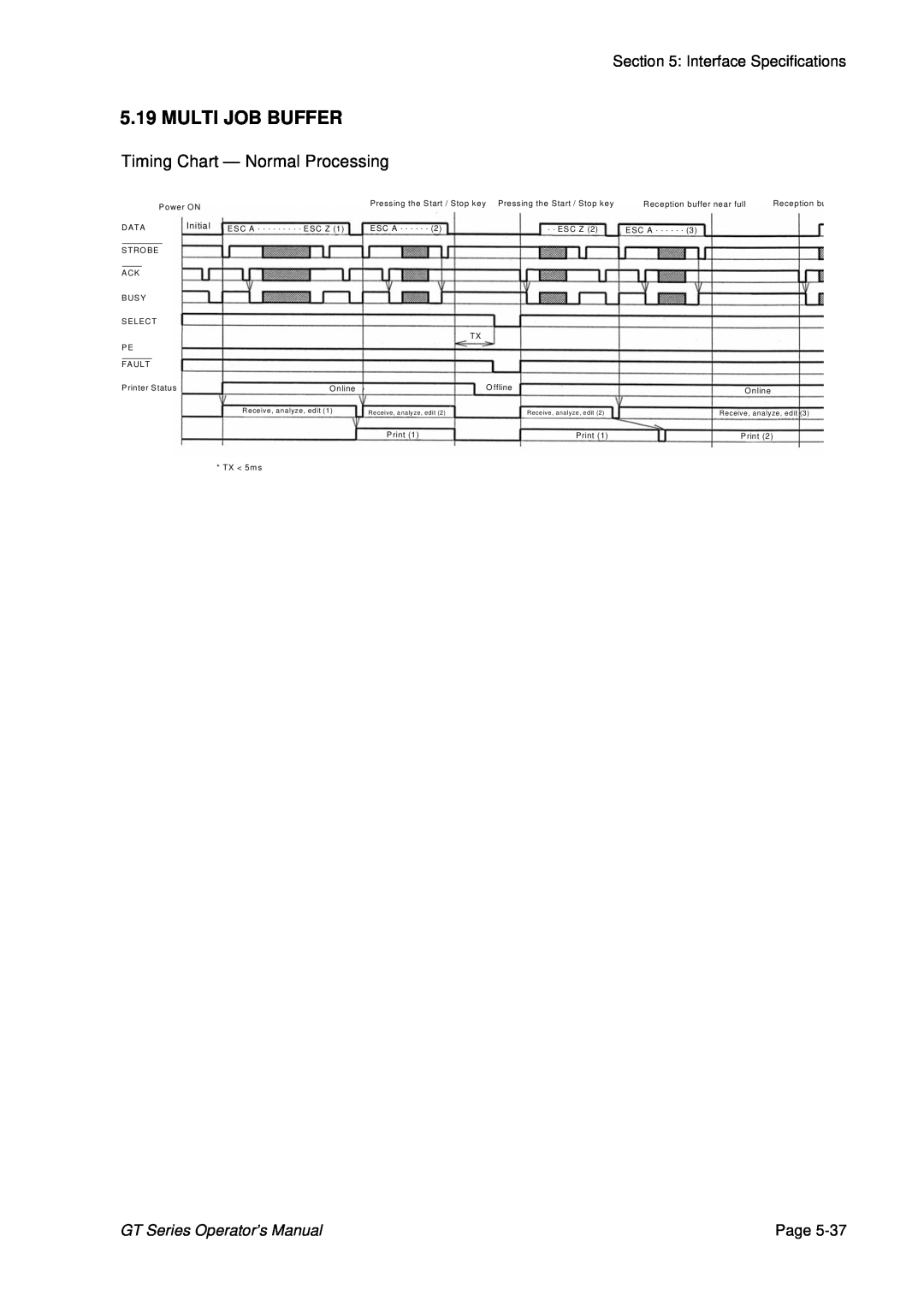 SATO GT424 manual Multi Job Buffer, GT Series Operator’s Manual, Page, DATA Initia l 