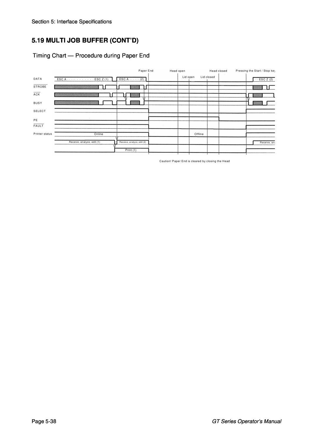 SATO GT424 manual Multi Job Buffer Cont’D, GT Series Operator’s Manual, Receive, an alyze, edit, R eceive, ana 