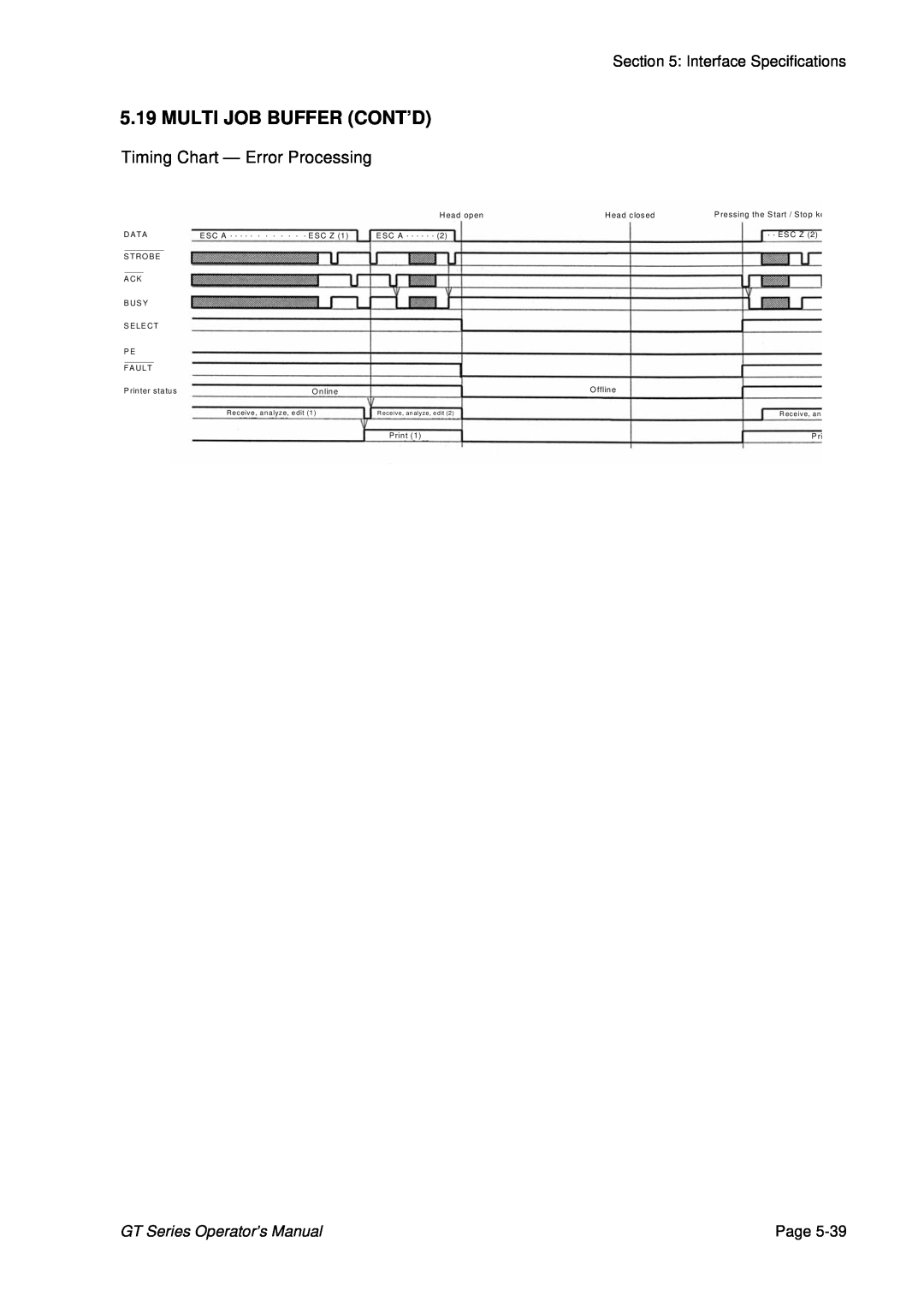 SATO GT424 manual Multi Job Buffer Cont’D, GT Series Operator’s Manual, Page, R eceive, an alyze, e dit 
