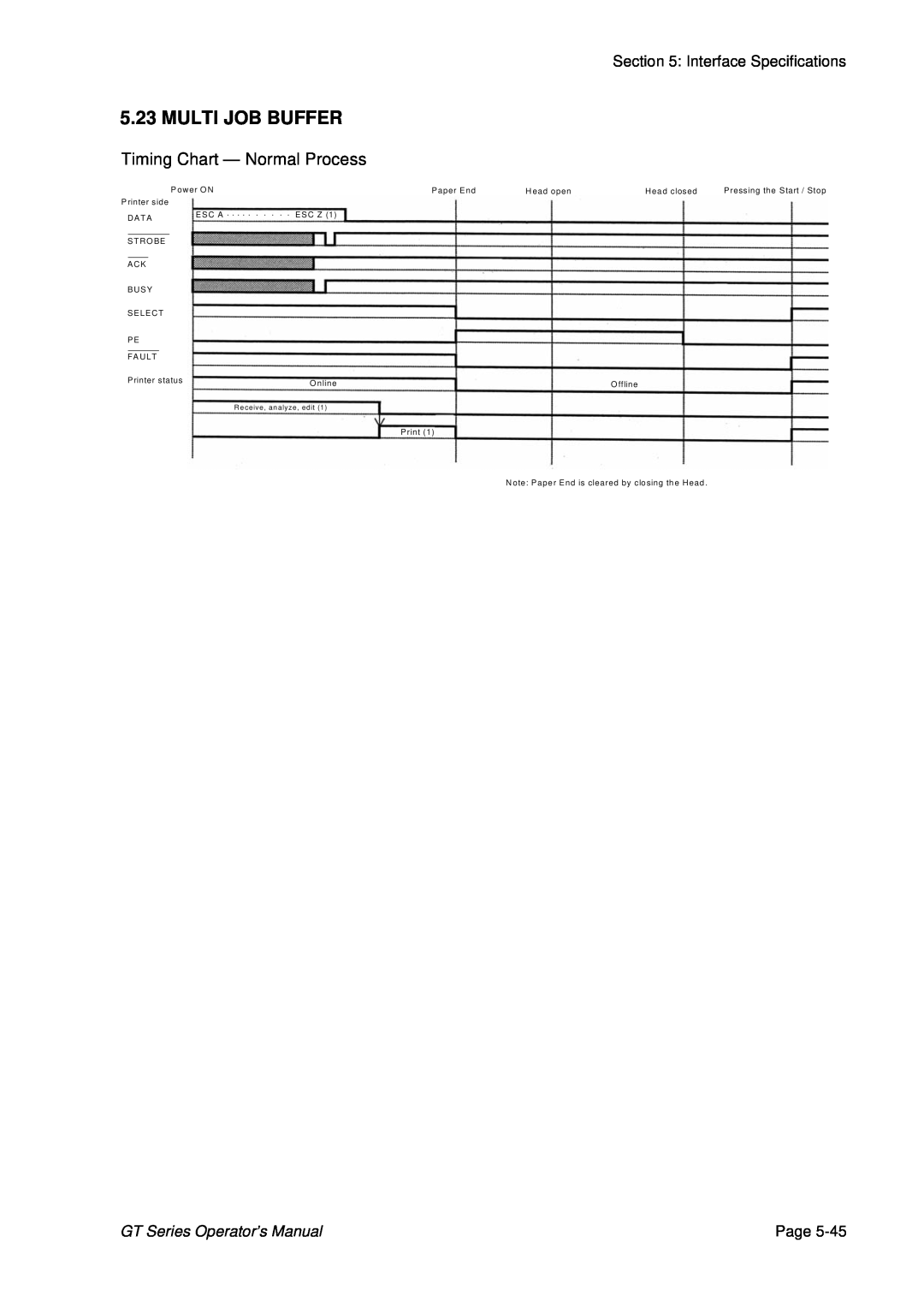 SATO GT424 manual Multi Job Buffer, Timing Chart - Normal Process, GT Series Operator’s Manual, Page 