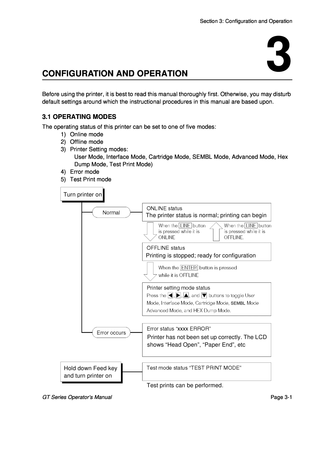 SATO GT424 manual Configuration And Operation, Operating Modes 