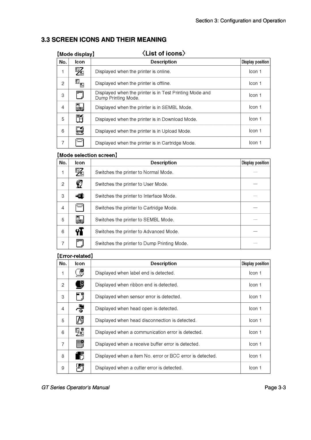 SATO GT424 manual Screen Icons And Their Meaning, Configuration and Operation, GT Series Operator’s Manual, Page 